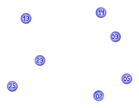 02 05 09 14 19 25 29